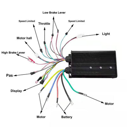 2000w LuxuryEbikes Kit